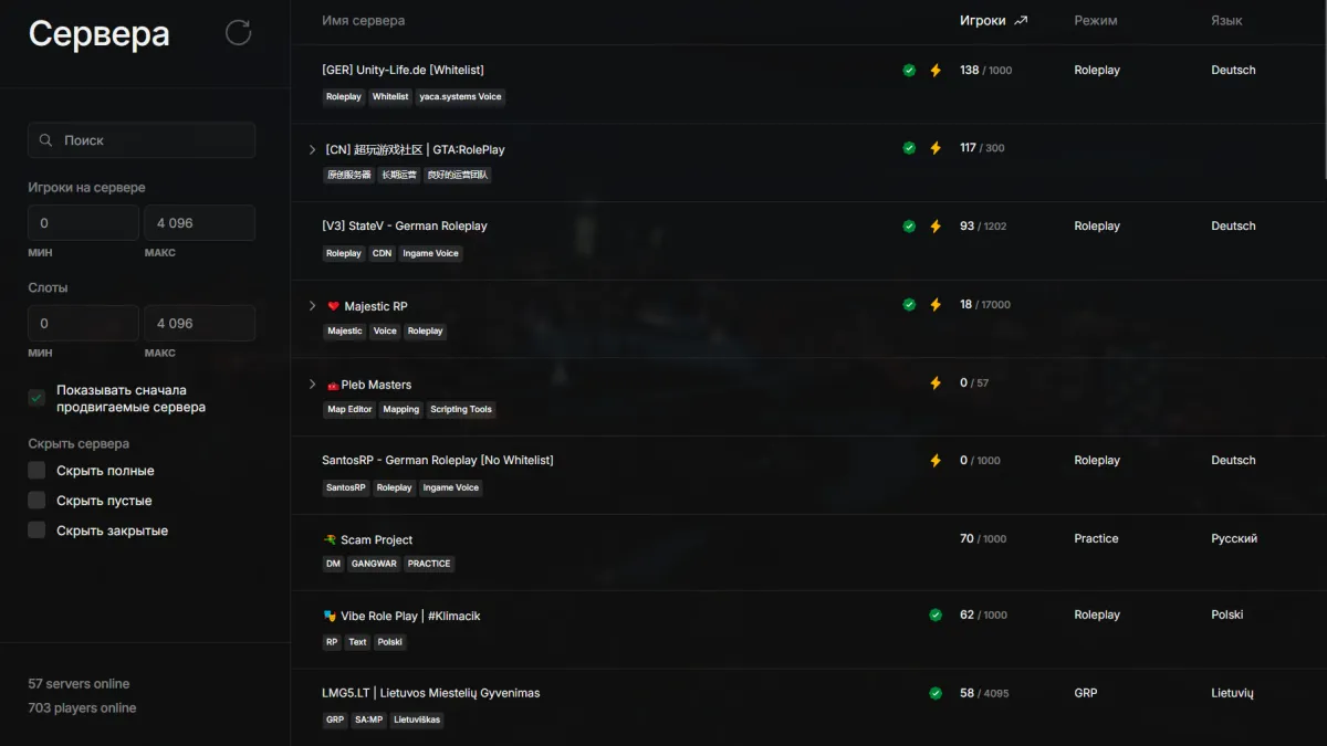 Majestic убивает конкуренцию в сфере GTA 5 RP